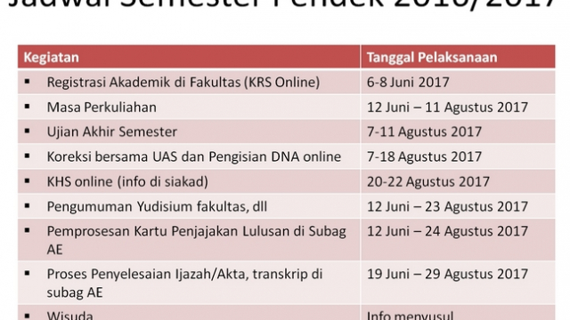 Pengumumam Akademik Semester Pendek 2016-2017