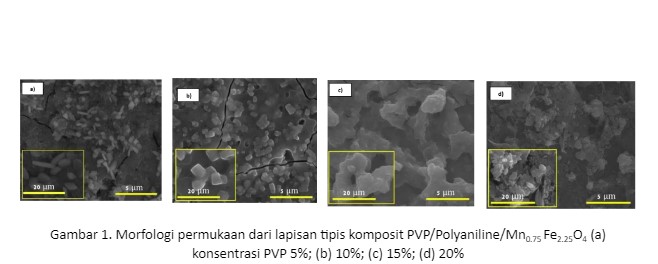 Eksplorasi Nanokomposit Core-Shell M sebagai Polimer Solar Cell