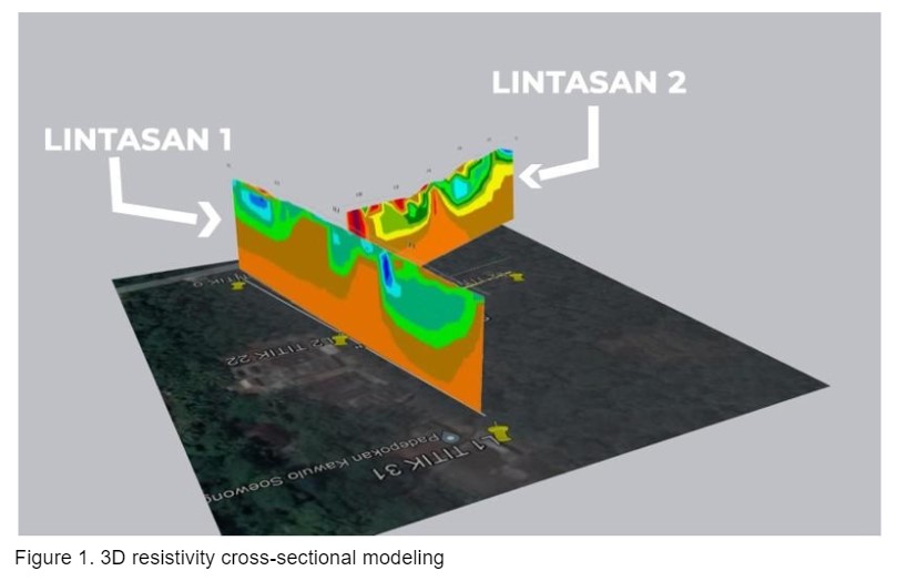 Slip Surface Mapping and Landslide Model Prediction in Ngruno,  Watulimo Village, Trenggalek